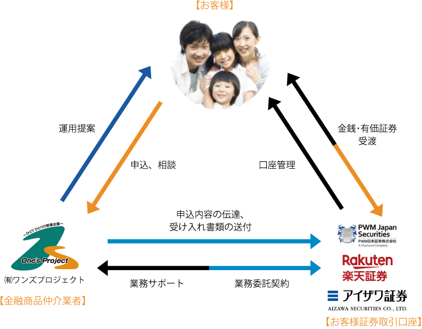 相関図